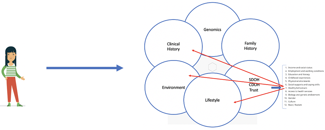 Figure3A-ComplexFactors