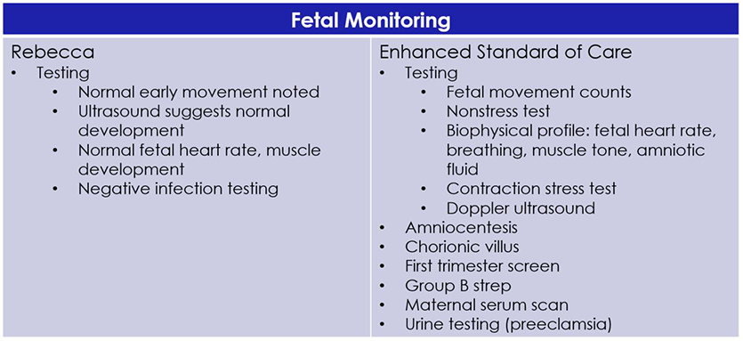 Figure7FetalMonitoring