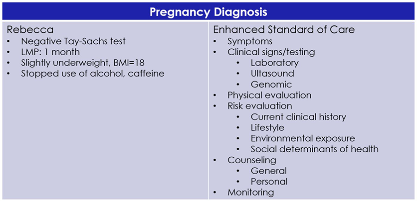 Figure7PregnancyDiagnosis